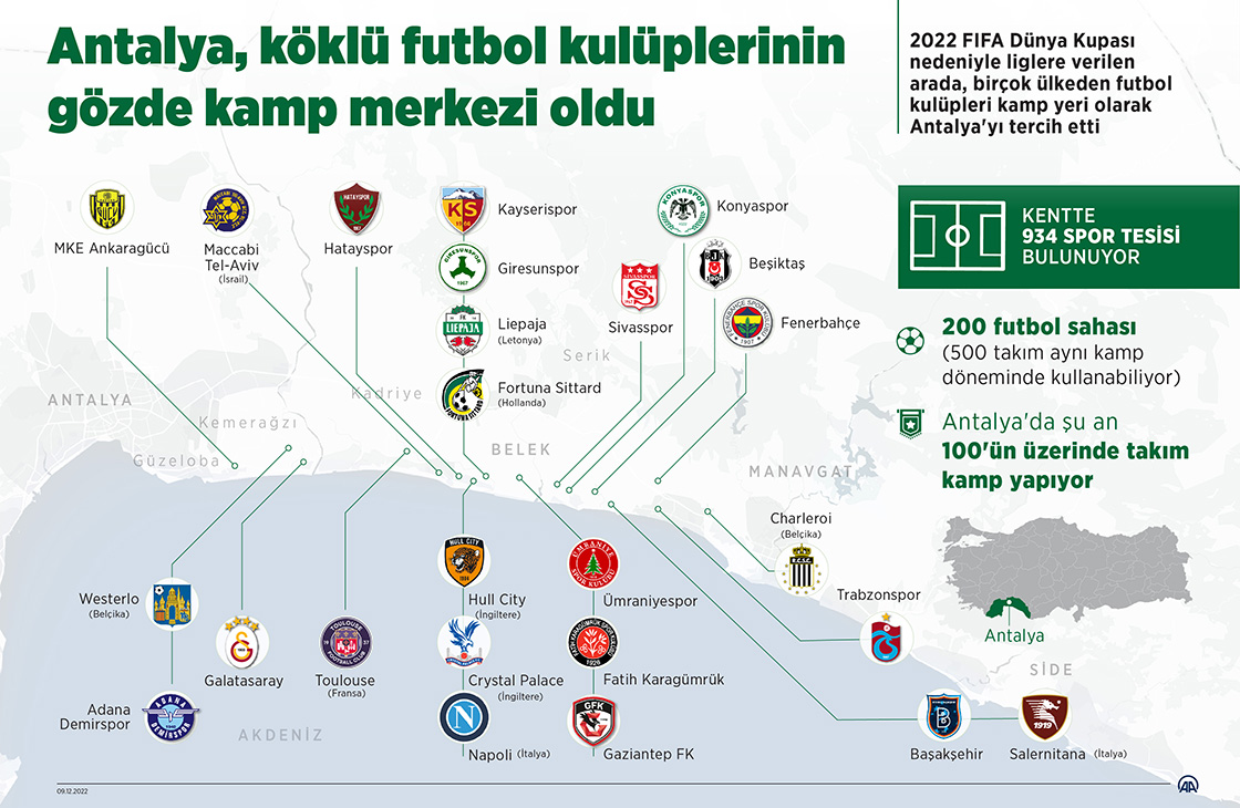Antalya, köklü futbol kulüplerinin gözde kamp merkezi oldu