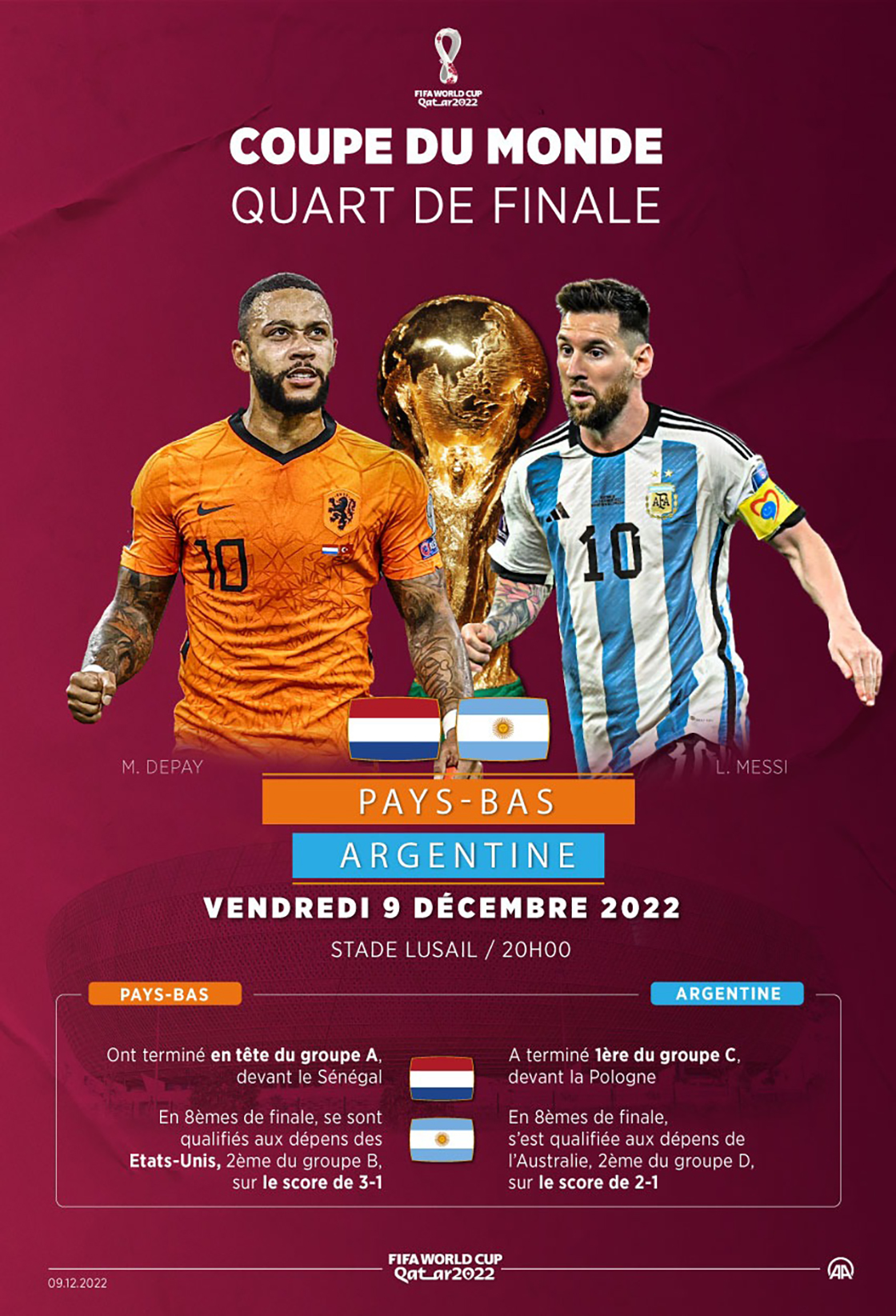 Coupe du monde Qatar 2022: Le deuxième quart de finale oppose les Pays Bas à l'Argentine