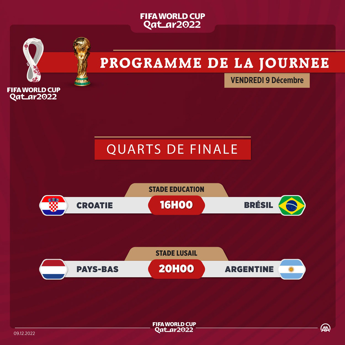 Mondial Qatar 2022: Deux quarts de finale se jouent ce vendredi 9 décembre 