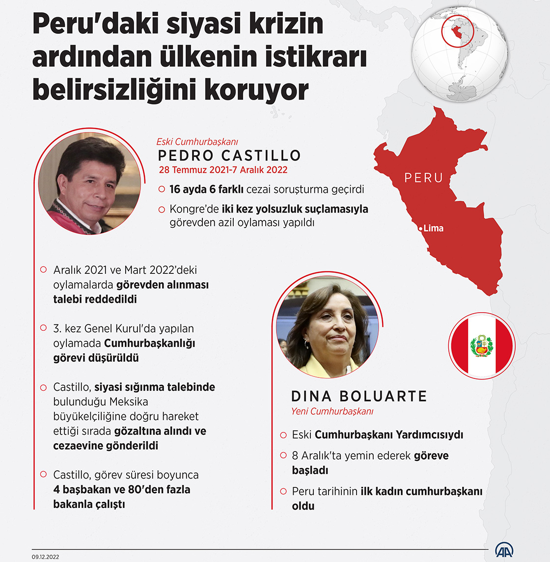 Peru'daki siyasi krizin ardından ülkenin istikrarı belirsizliğini koruyor