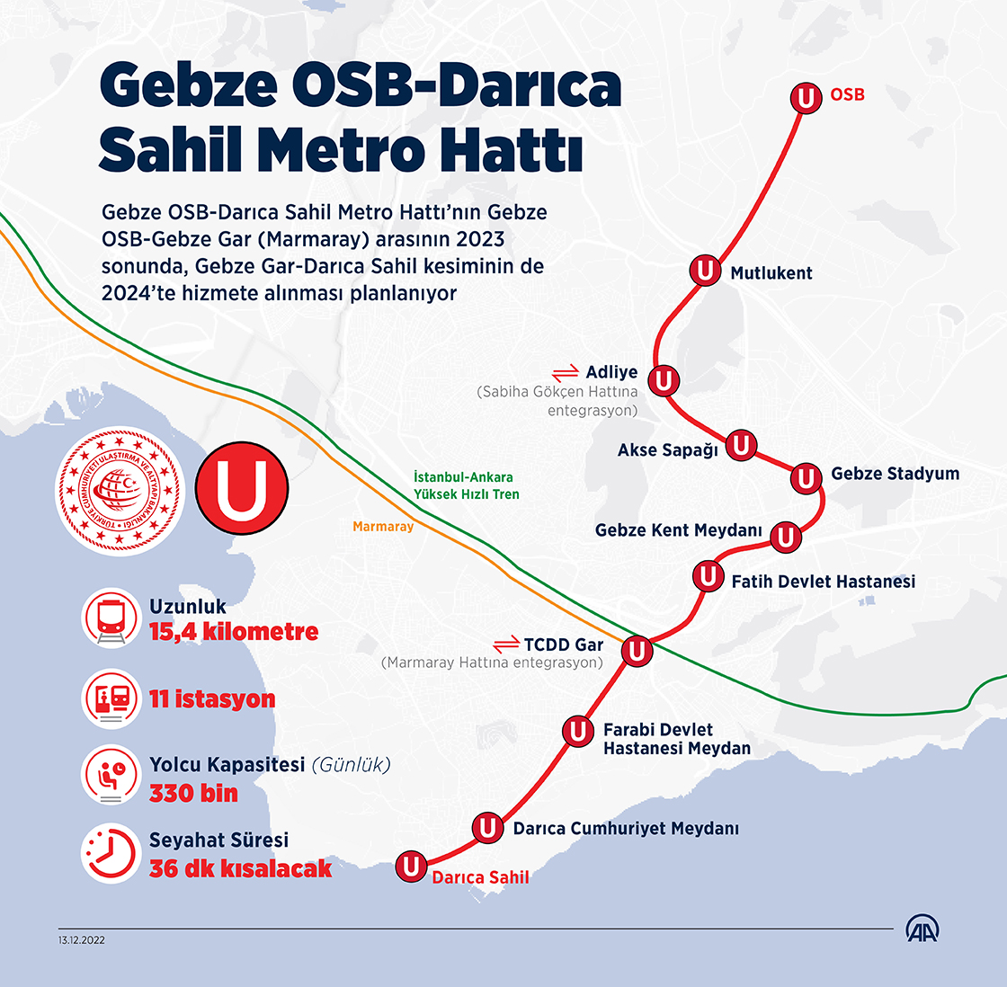 Gebze OSB-Darıca Sahil Metro Hattı