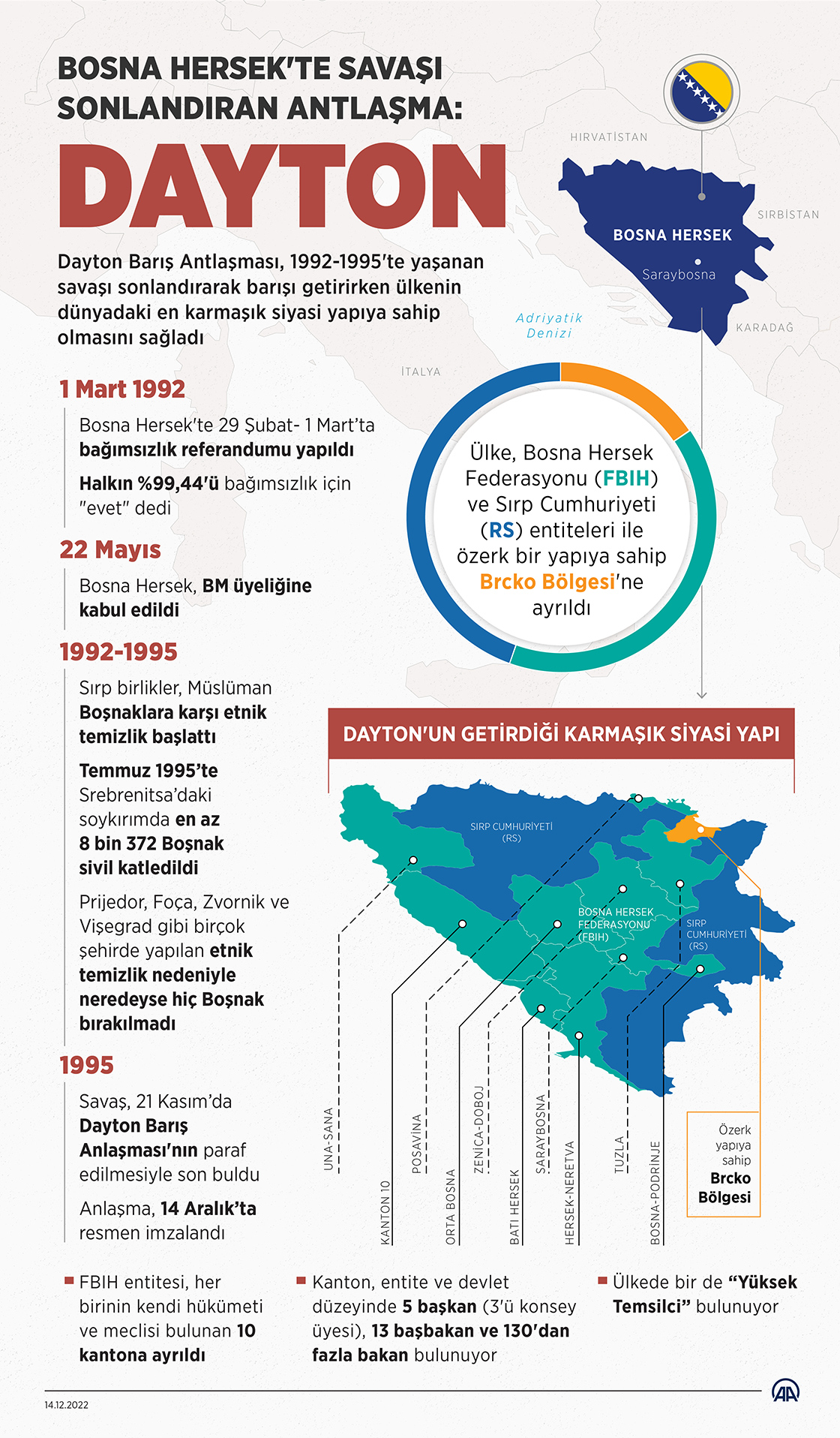 Bosna Hersek'te savaşı sonlandıran antlaşma: Dayton