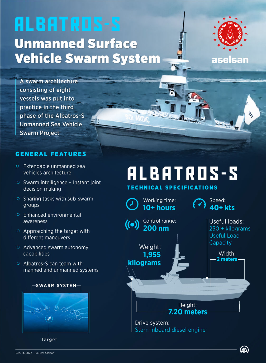 Albatros-S Unmanned Surface Vehicle Swarm System