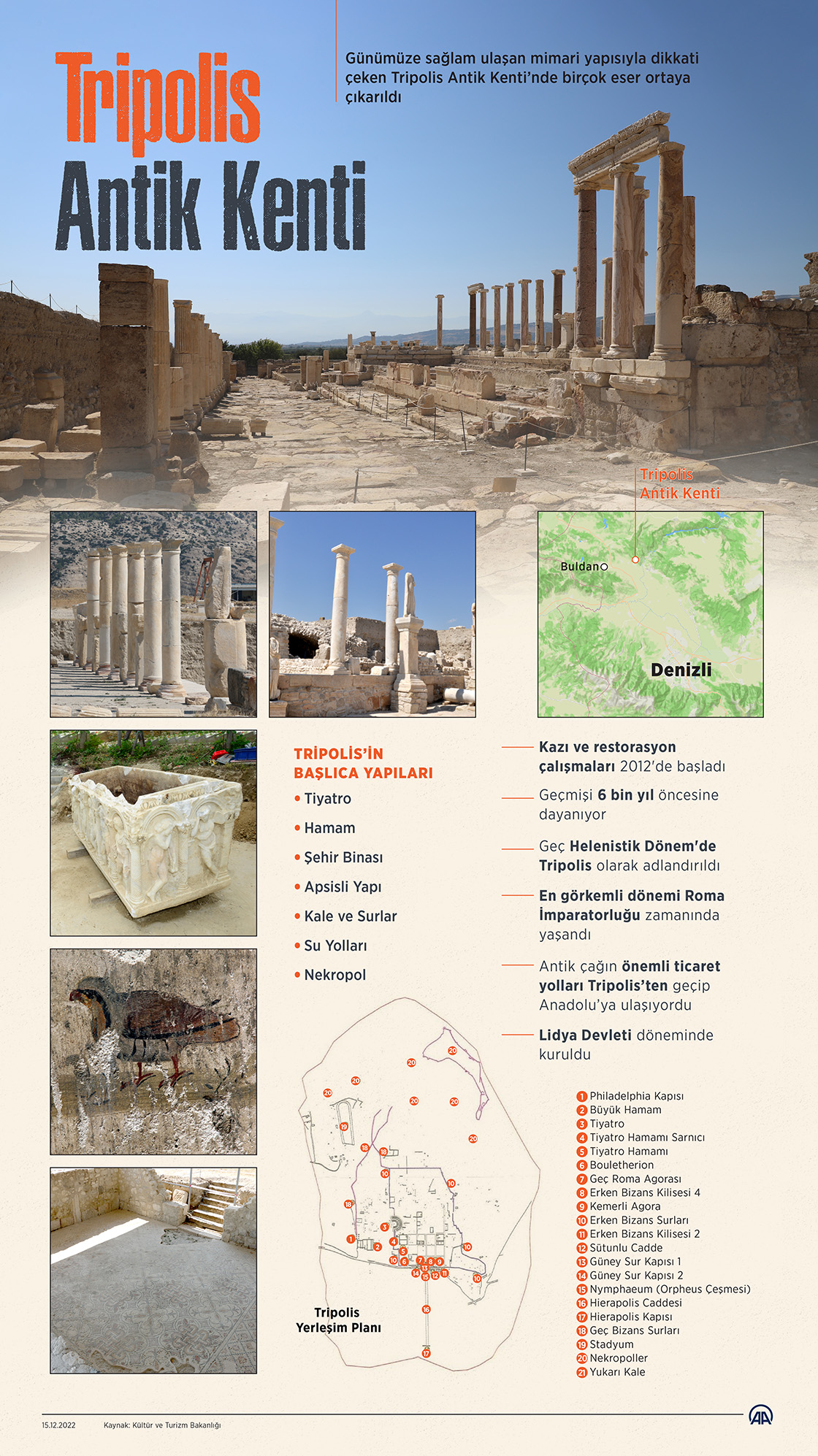 Tripolis Antik Kenti