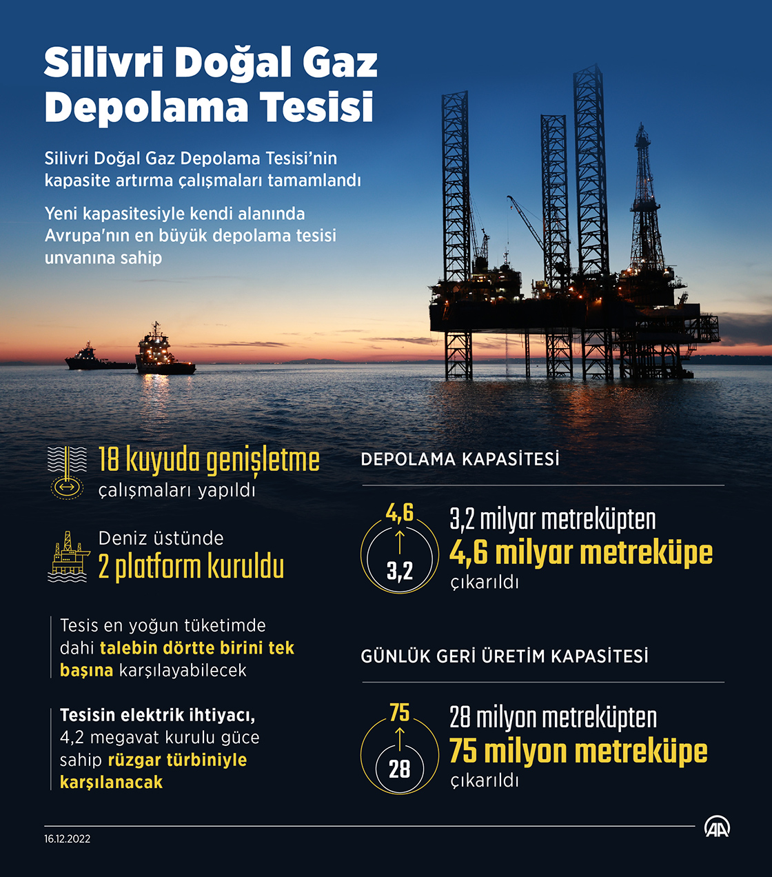 Silivri Doğal Gaz Depolama Tesisi
