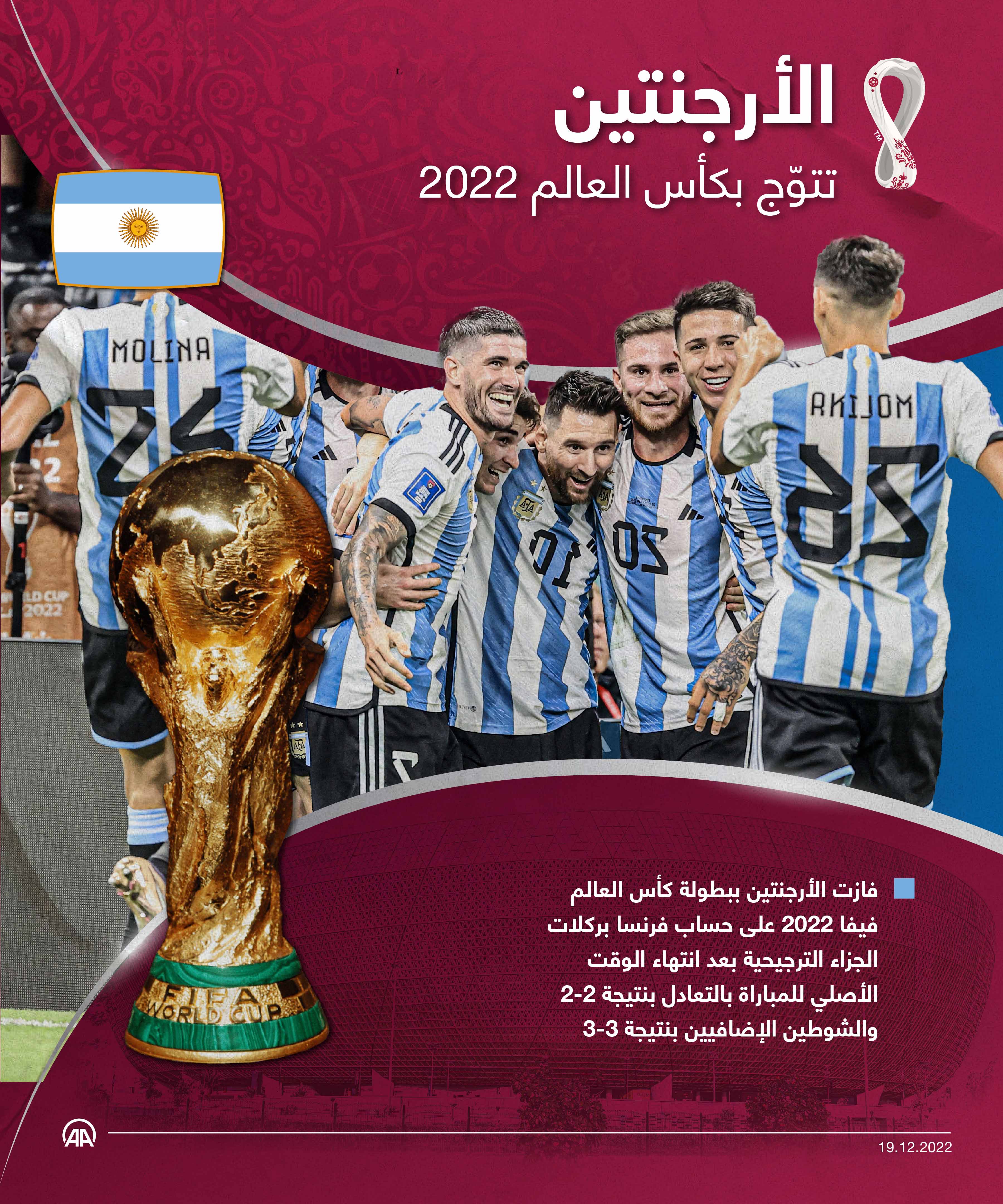 الأرجنتين تتوّج بكأس العالم 2022