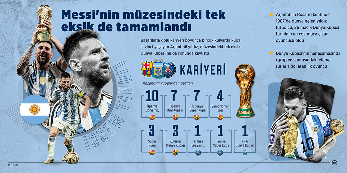 Messi'nin müzesindeki tek eksik de tamamlandı