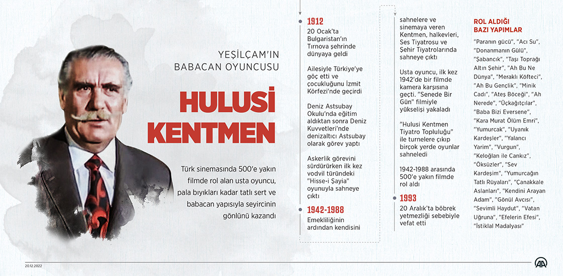 Yeşilçam'ın babacan oyuncusu Hulusi Kentmen