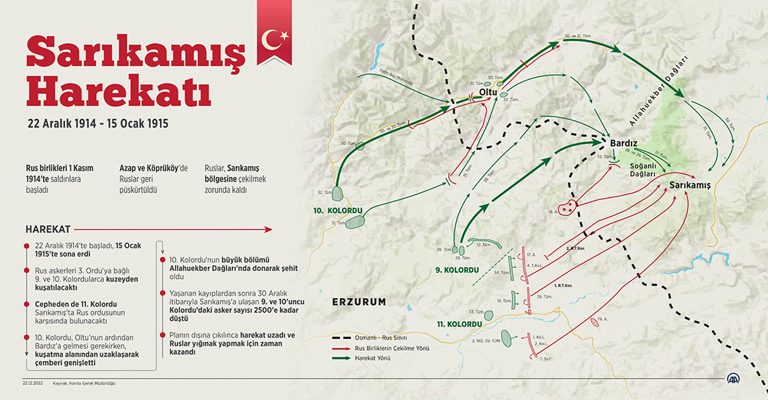 Sarıkamış Harekatı'nın 108. yılı