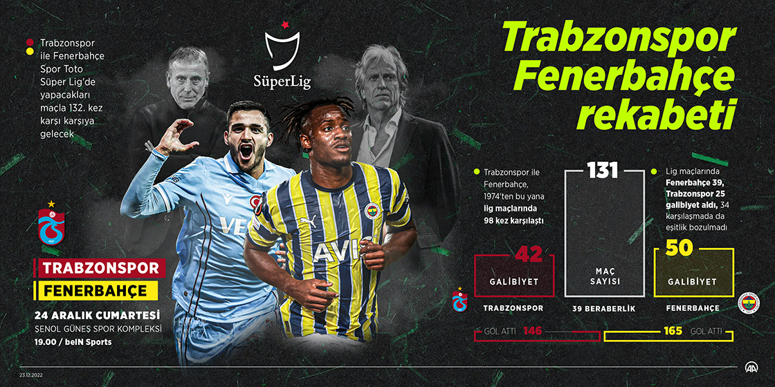 Trabzonspor-Fenerbahçe rekabetinde 132. randevu