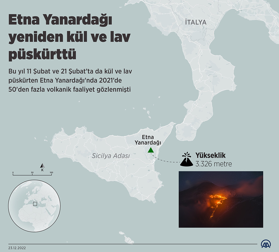 Etna Yanardağı yeniden faaliyete geçti