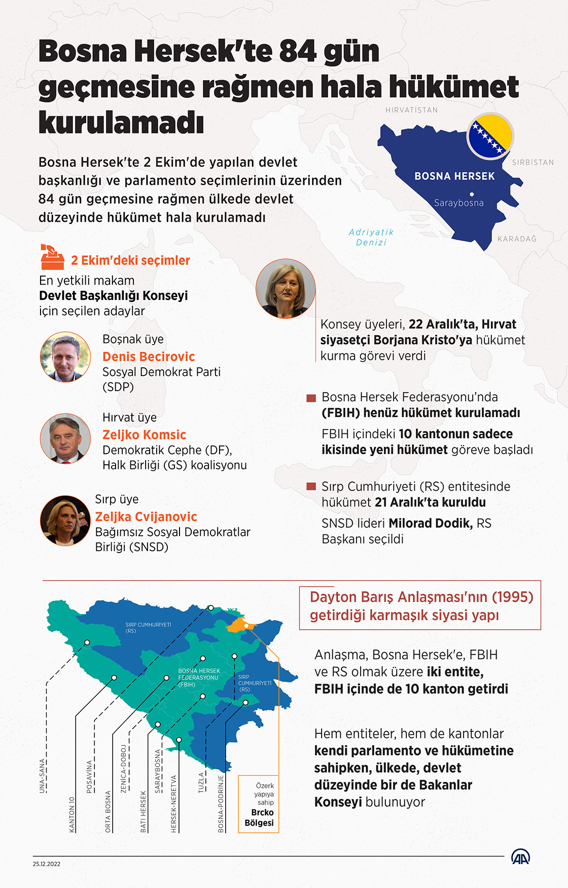Bosna Hersek'te 84 gün geçmesine rağmen hala hükümet kurulamadı