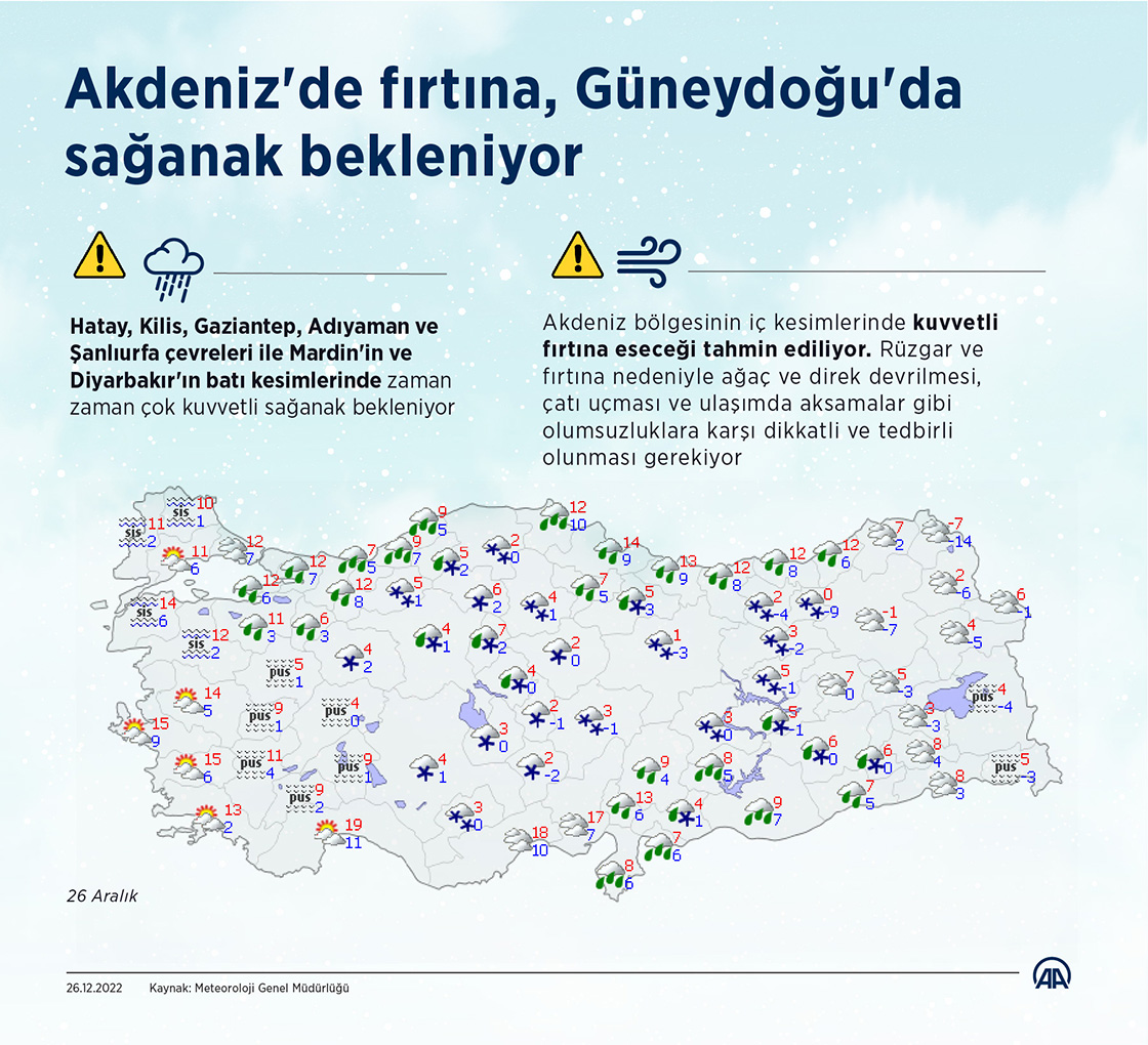 Akdeniz'de fırtına, Güneydoğu'da sağanak bekleniyor