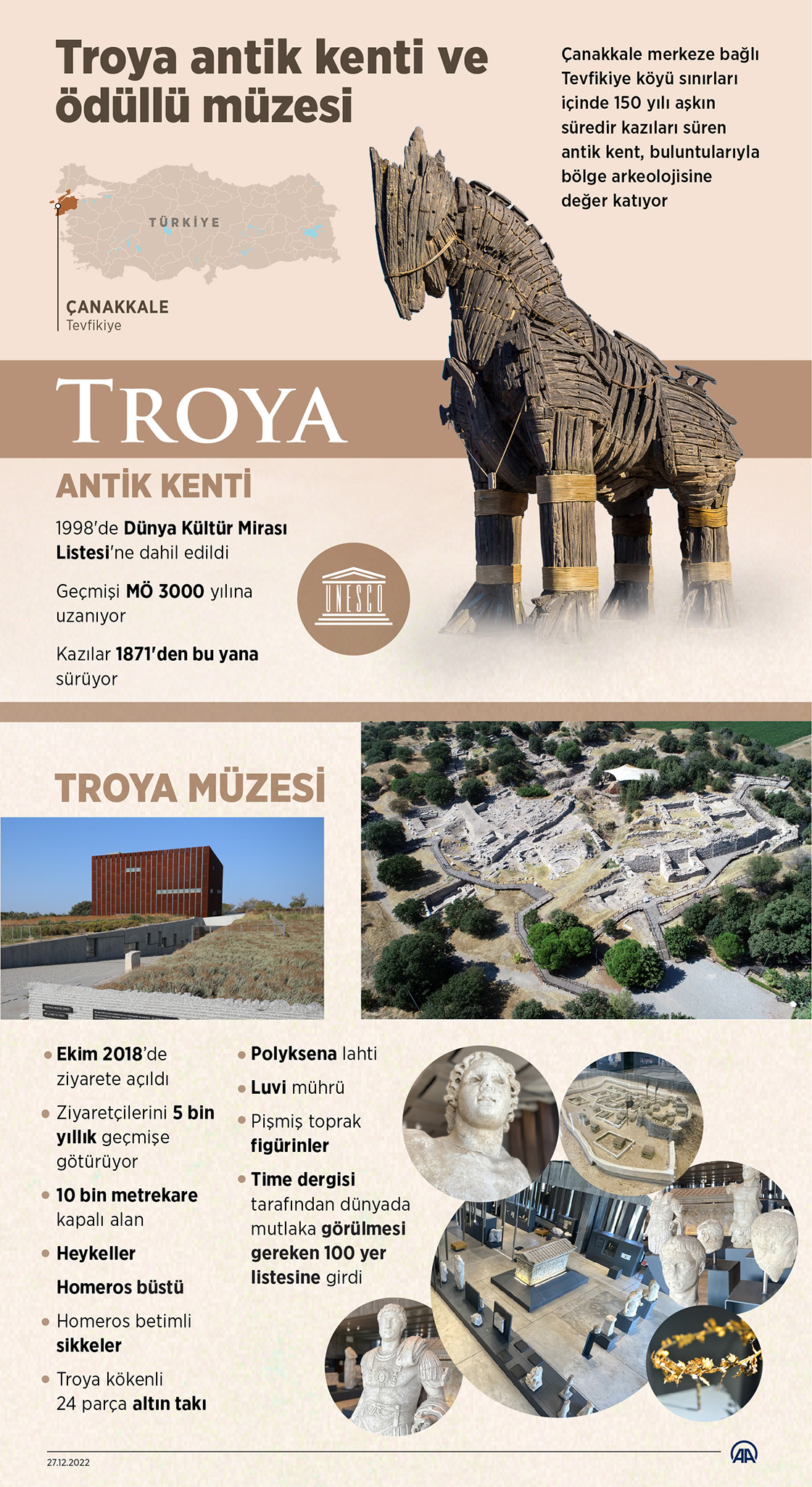  Troya antik kenti ve ödüllü müzesi