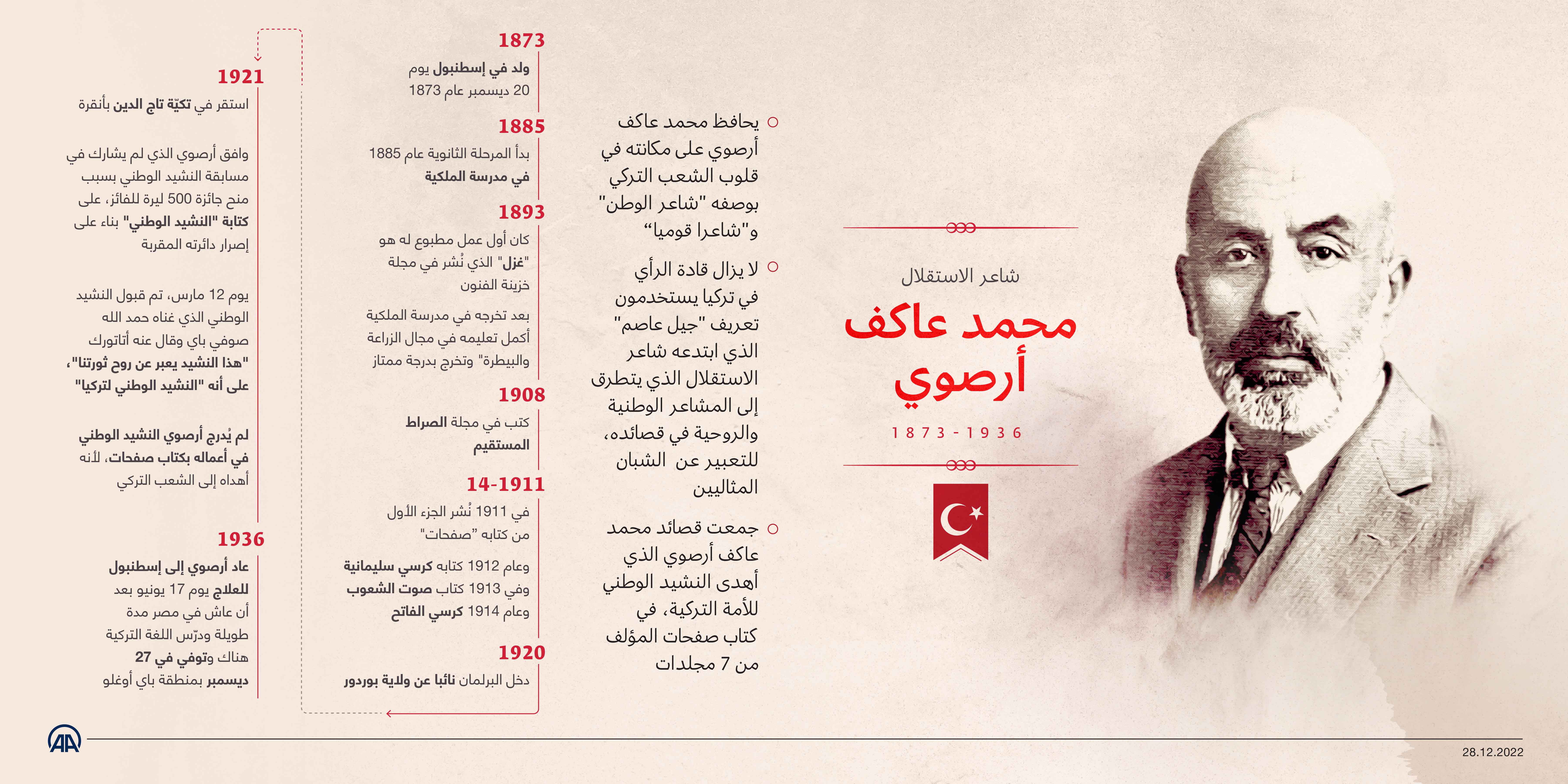 شاعر الاستقلال "محمد عاكف أرصوي" 
