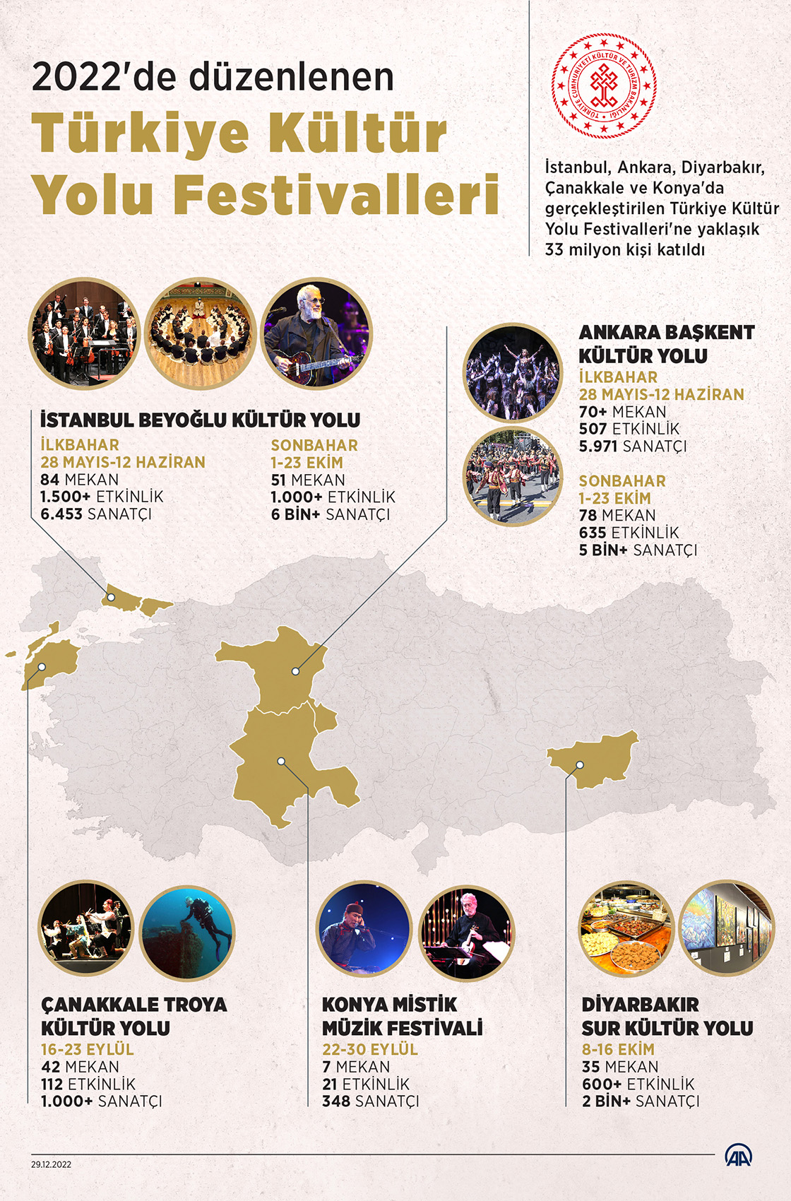 2022'de düzenlenen Türkiye Kültür Yolu Festivalleri