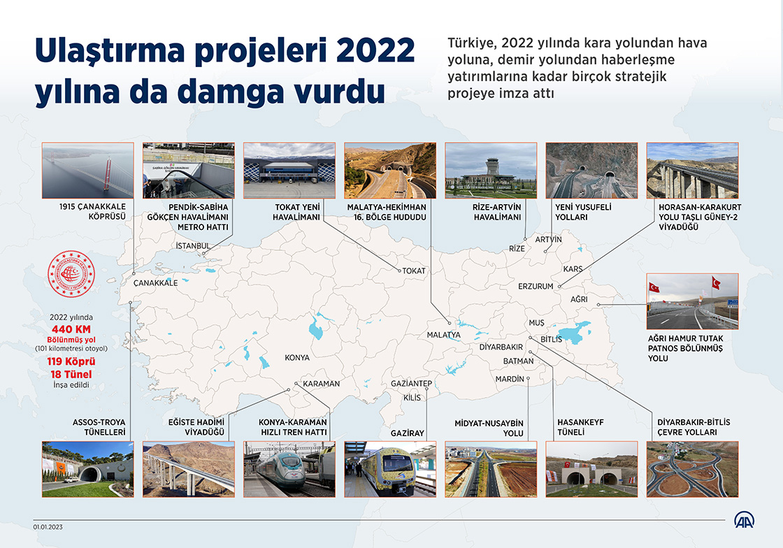 Ulaştırma projeleri 2022 yılına da damga vurdu