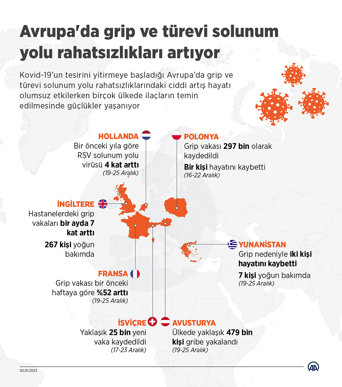 Avrupa'da grip ve türevi solunum yolu rahatsızlıkları artıyor