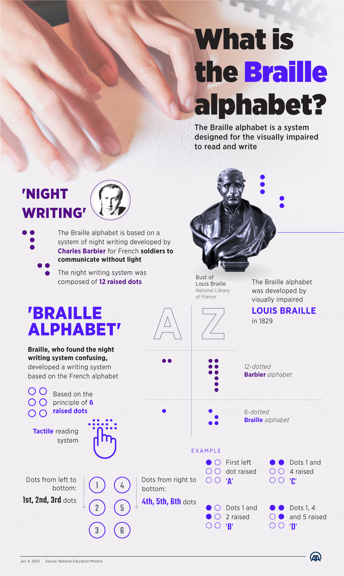 What is the Braille alphabet?