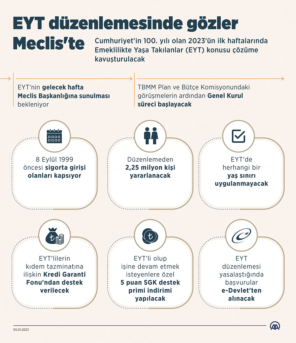 EYT düzenlemesinde gözler Meclis'te