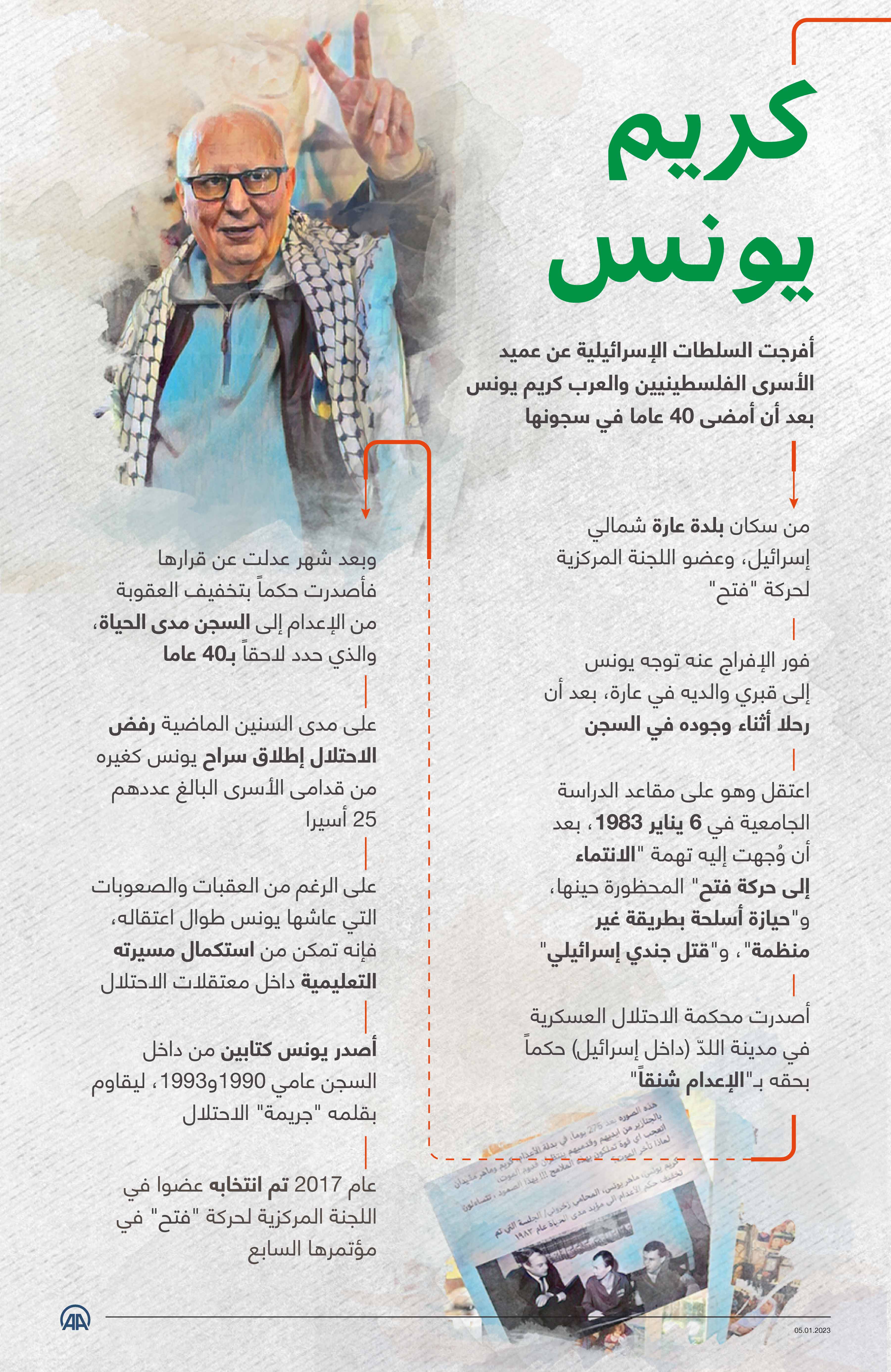 عميد الأسرى الفلسطينيين والعرب "كريم يونس"