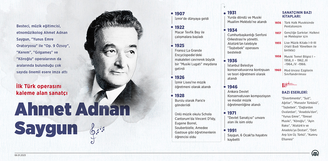 İlk Türk operasını kaleme alan sanatçı: Ahmet Adnan Saygun