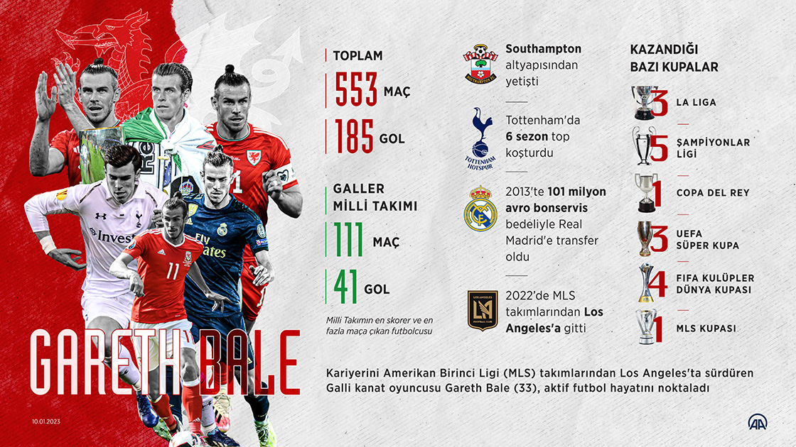 Gareth Bale 33 yaşında futbolu bıraktı