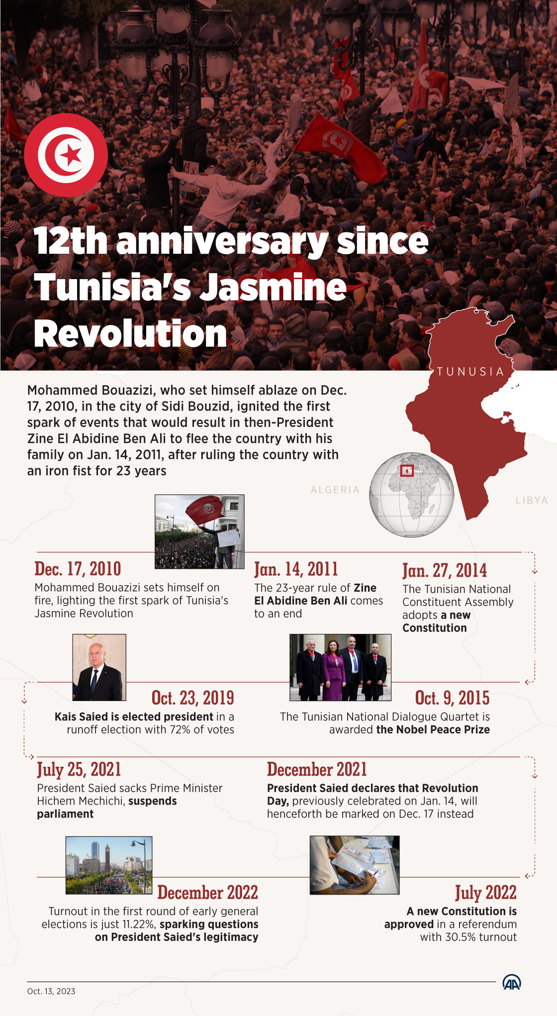 12th anniversary since Tunisia's Jasmine Revolution