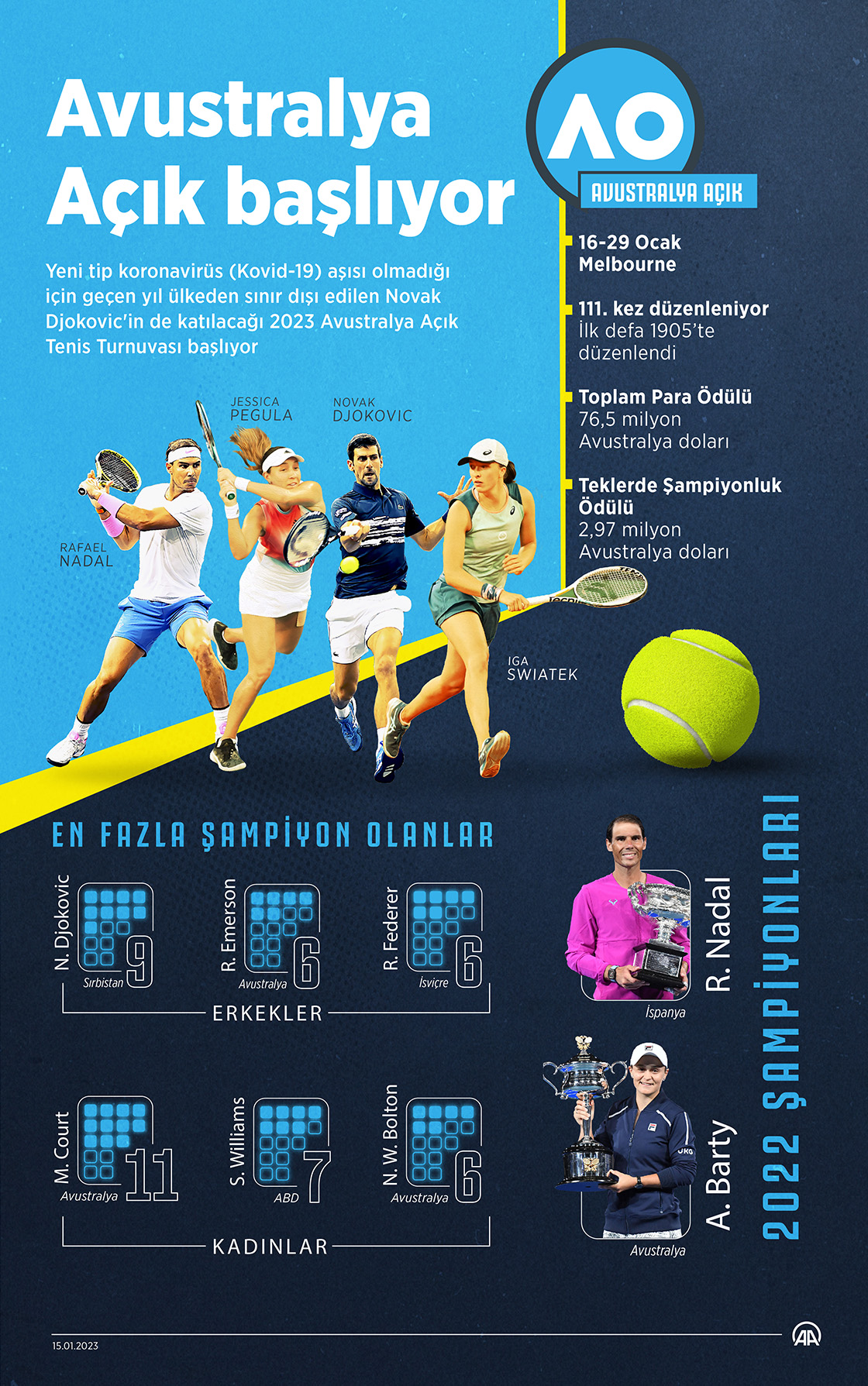 Djokovic'in bir yıl aranın ardından döndüğü Avustralya Açık başlıyor