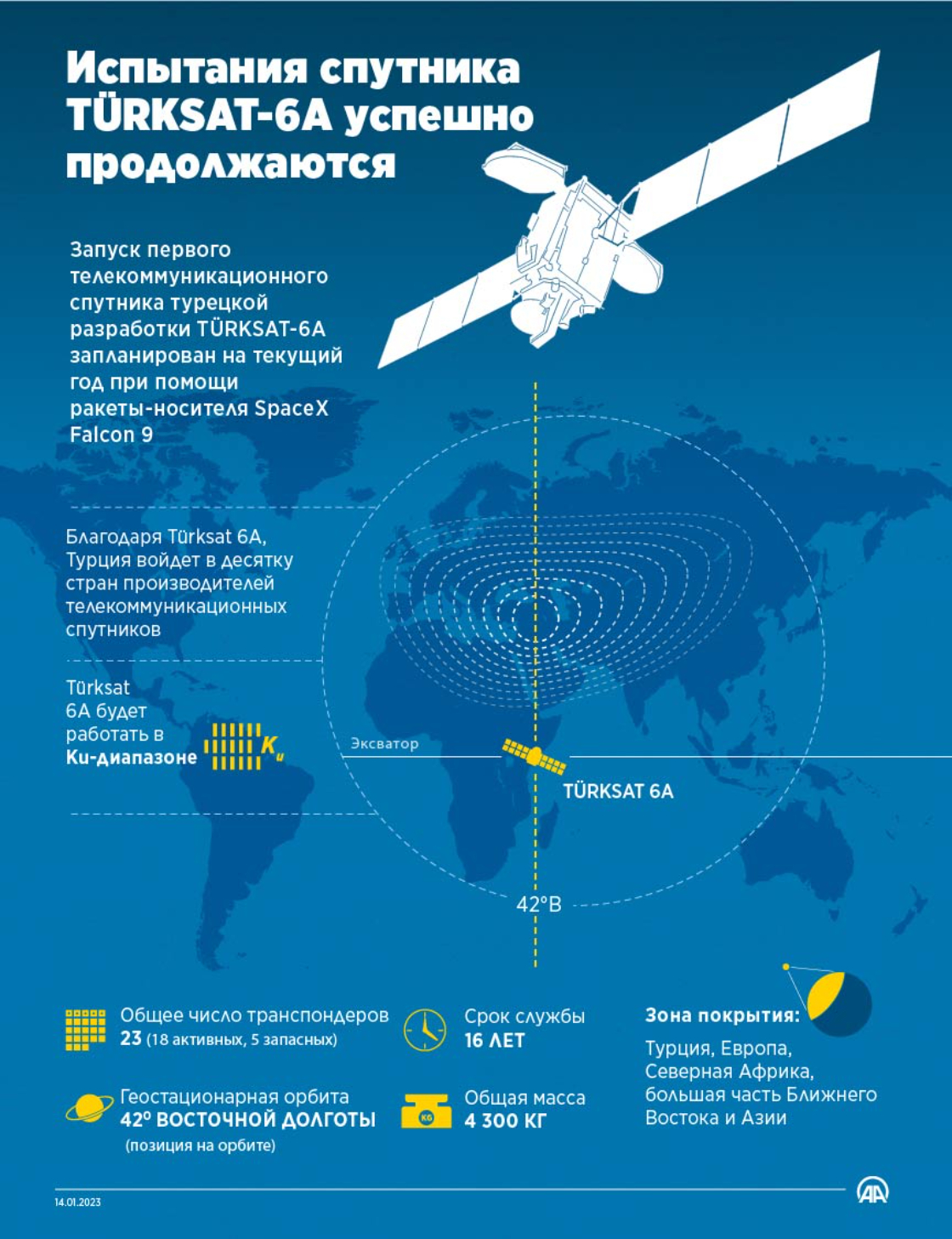 Испытания спутника TÜRKSAT-6A успешно продолжаются