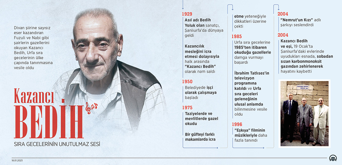 Sıra gecelerinin unutulmaz sesi: Kazancı Bedih