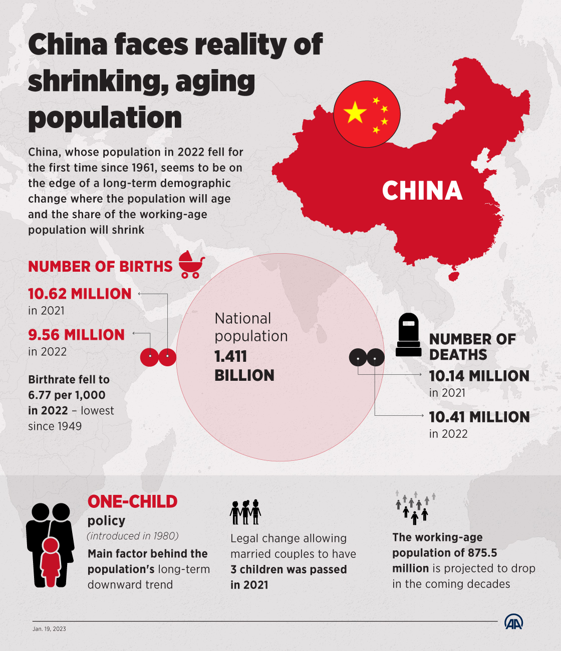 China faces reality of shrinking, aging population