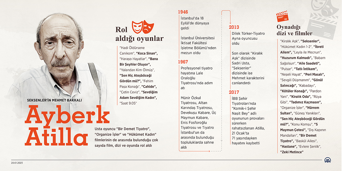 Seksenler'in Mehmet Bakkalı: Ayberk Atilla