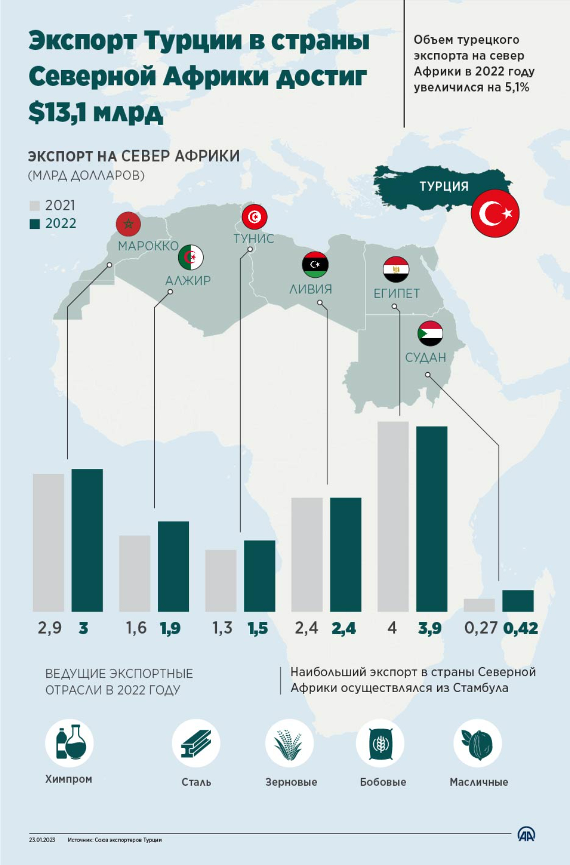 Anadolu Ajansı