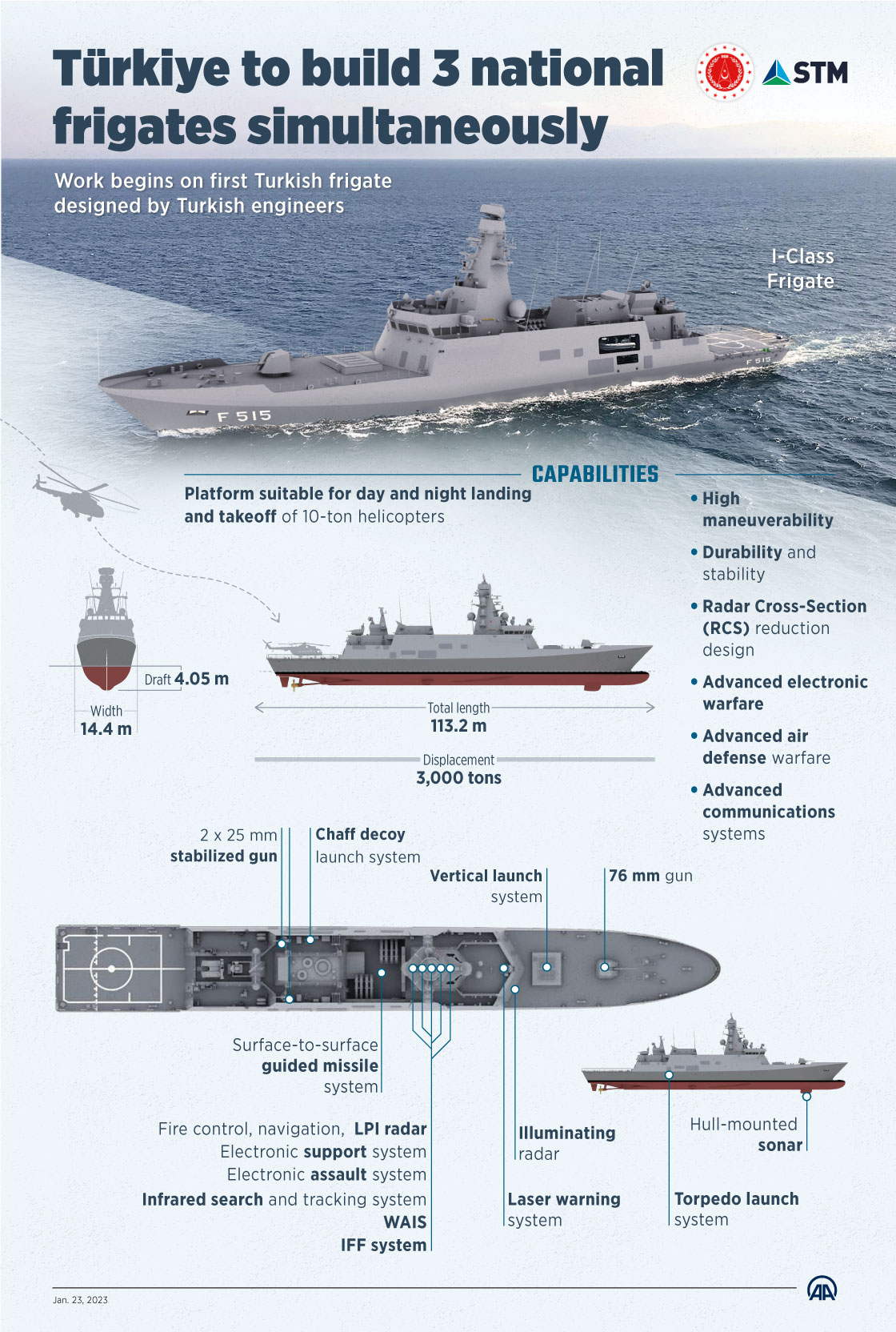 Türkiye to build 3 national frigates simultaneously