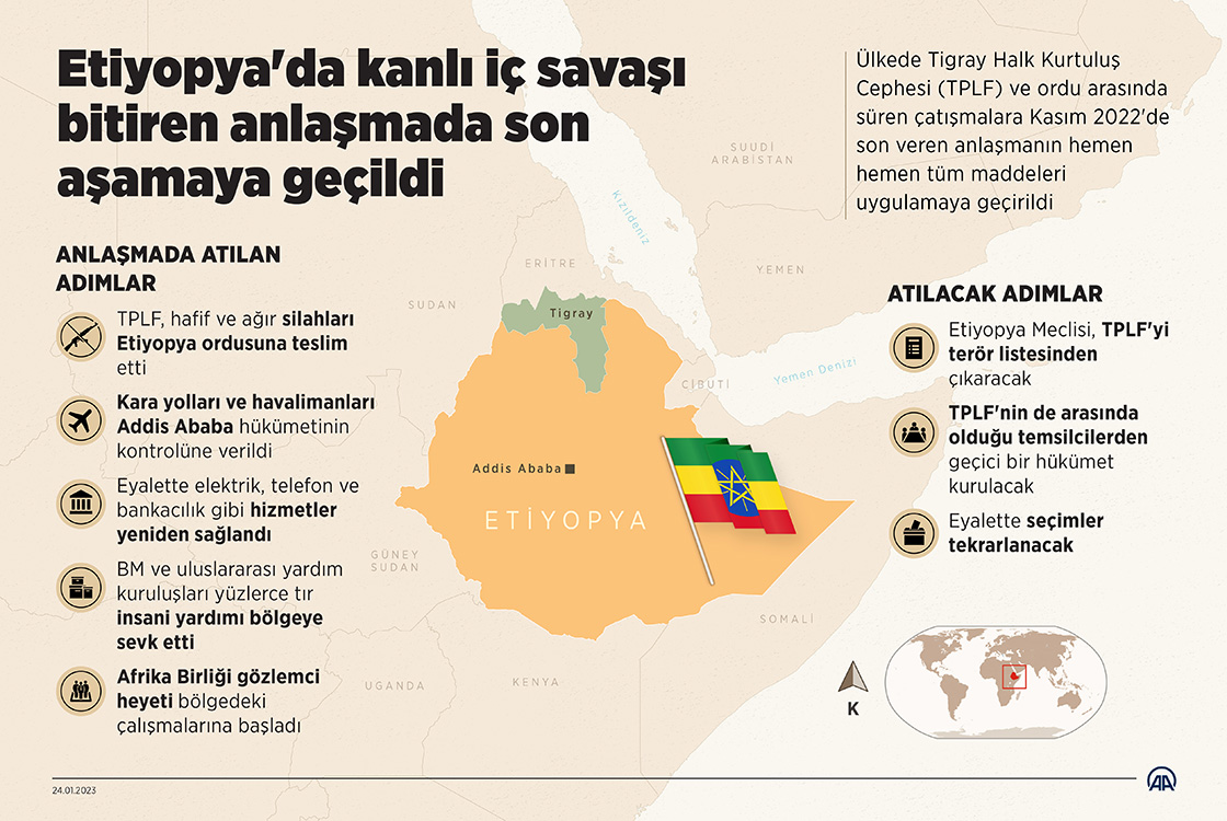  Etiyopya'da kanlı iç savaşı bitiren anlaşmada son aşamaya geçildi