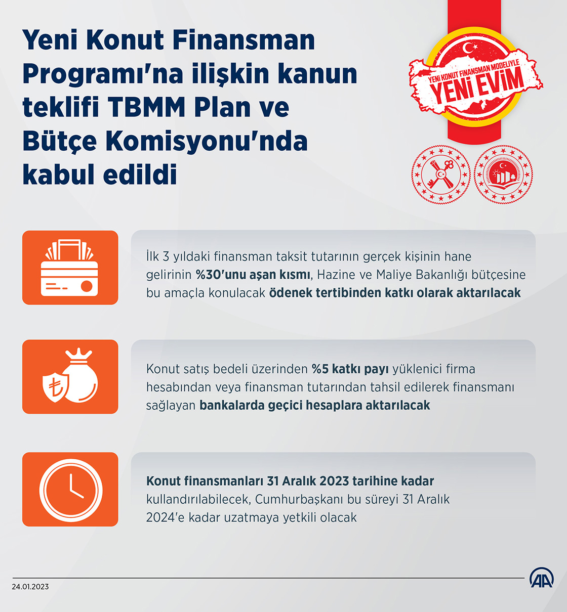 Yeni Konut Finansman Programı'na ilişkin kanun teklifi TBMM Plan ve Bütçe Komisyonu'nda kabul edildi