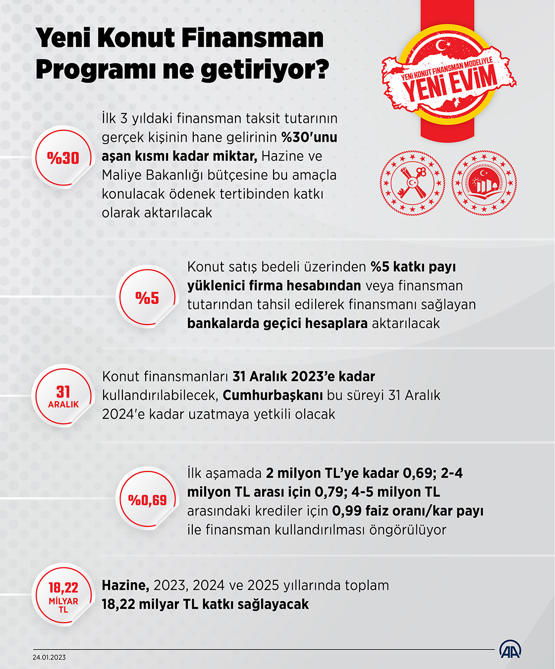 Yeni Konut Finansman Programı ne getiriyor?