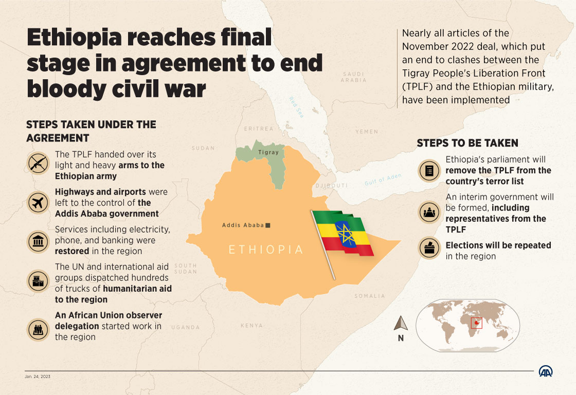 Ethiopia reaches final stage in agreement to end bloody civil war