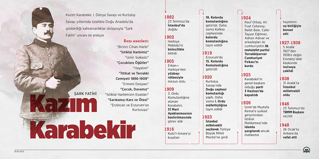 ‘Şark Fatihi’ Kazım Karabekir