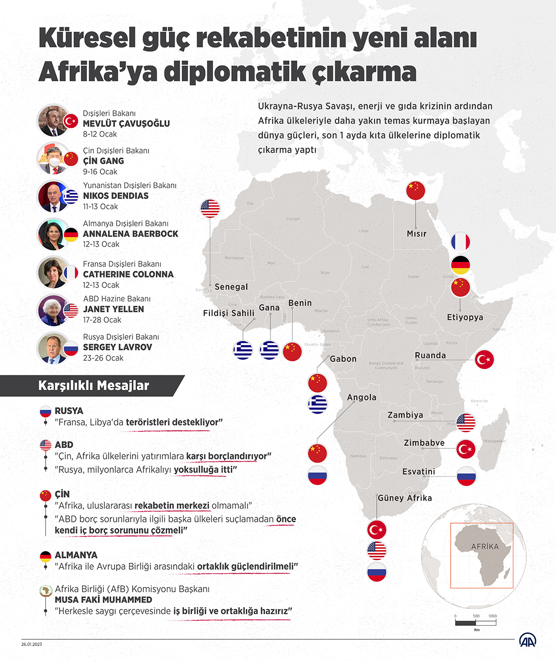 Küresel rekabetin merkezlerinden Afrika’ya diplomatik çıkarma