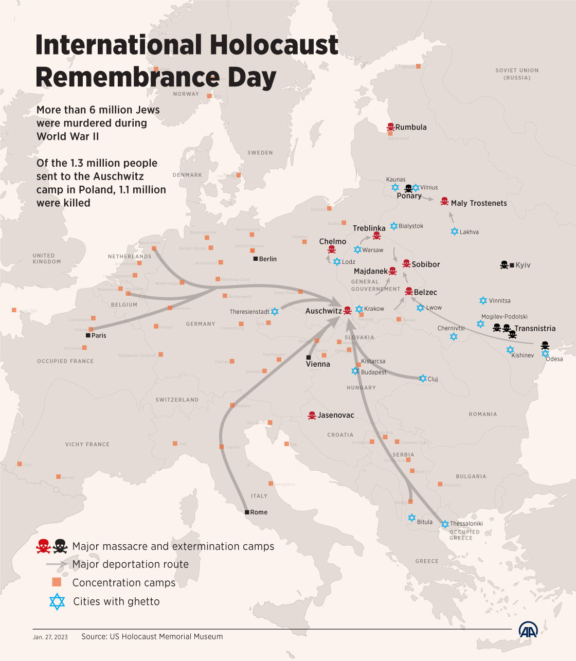International Holocaust Remembrance Day