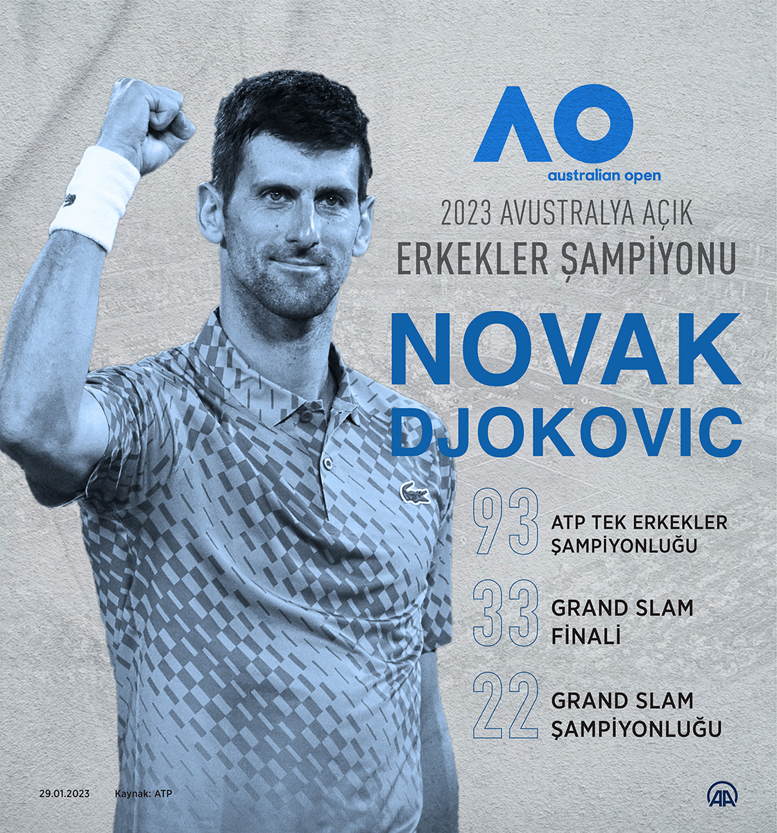 Avustralya Açık'ta şampiyon Novak Djokovic
