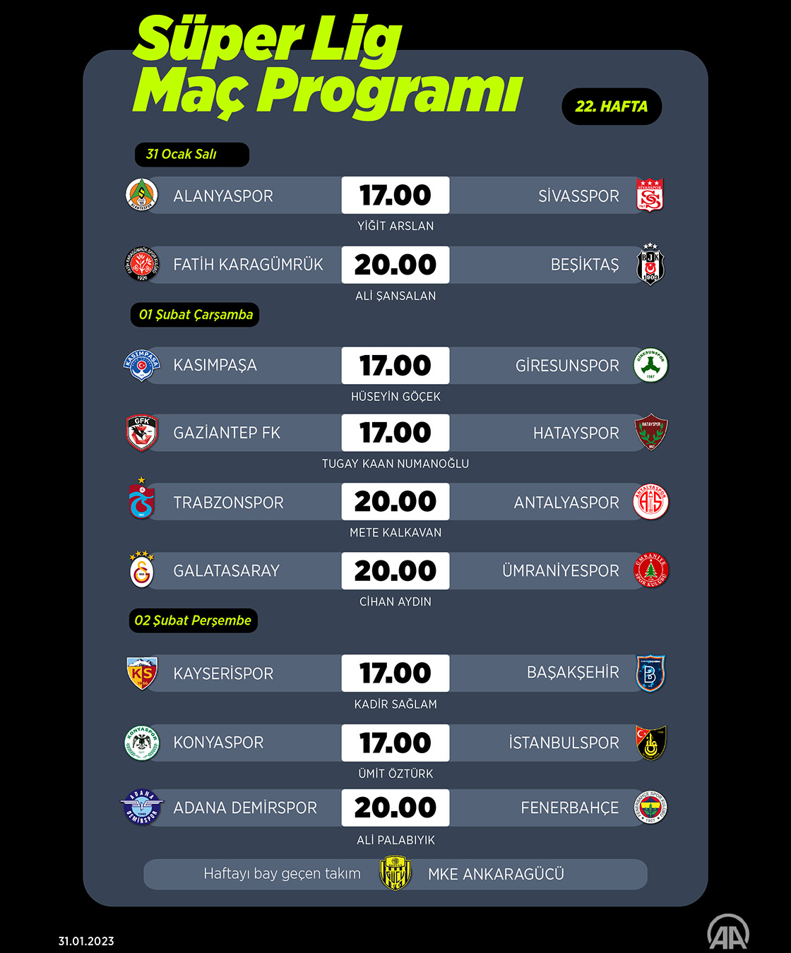 Süper Lig 22. Hafta Programı