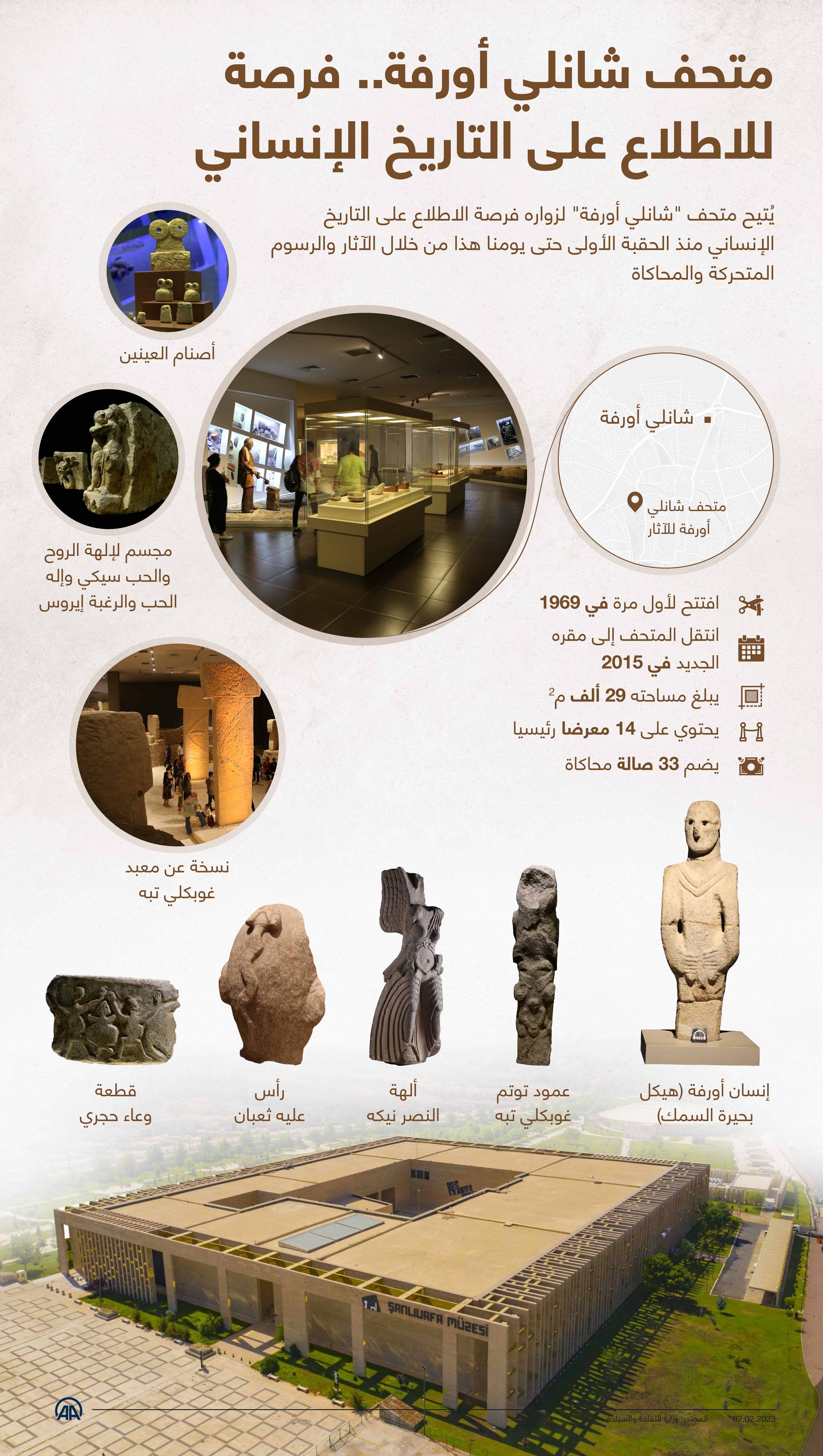 متحف شانلي أورفة.. فرصة للاطلاع على التاريخ الإنساني