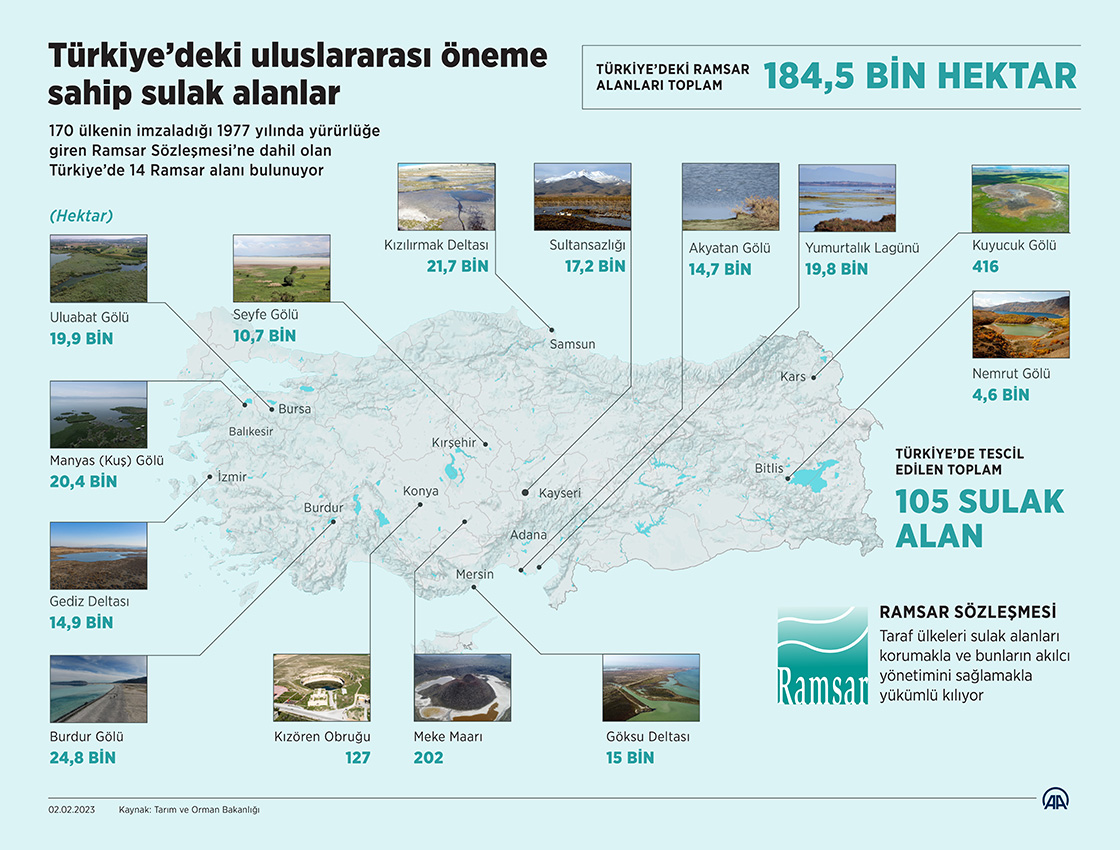 Türkiye’deki uluslararası öneme sahip sulak alanlar