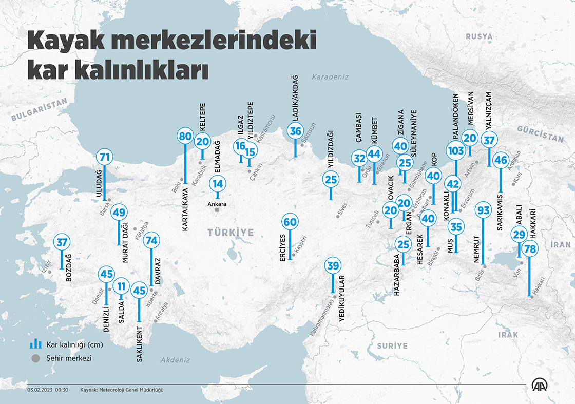 Kayak merkezlerindeki kar kalınlıkları