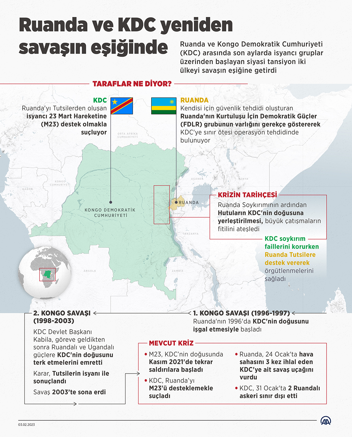 Ruanda ve KDC yeniden savaşın eşiğinde