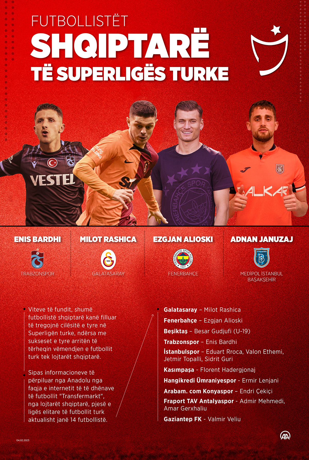 Futbollistët shqiptarë të Superligës turke