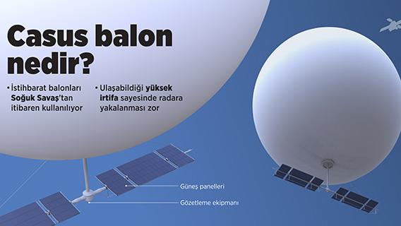 Casus balon nedir?